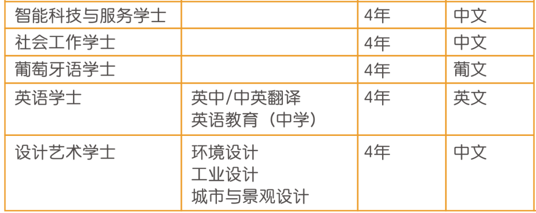 2022本科｜澳门城市大学本科招生简章，双保障