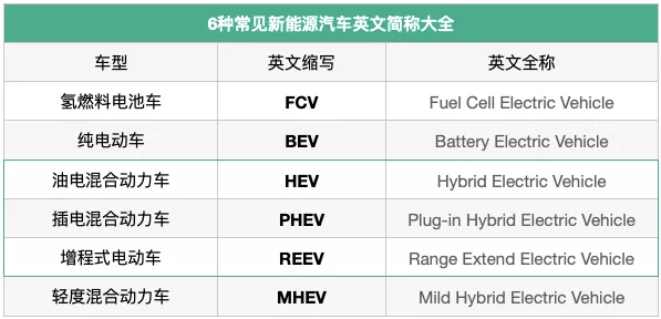 10-30万选这8款混动，省油省钱又省心