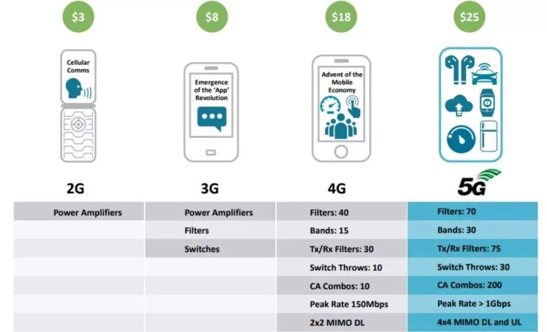 4G手机能用5G网络么？答案：不能