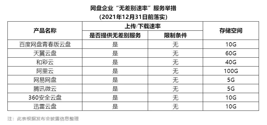 对比完八家网盘之后，我想说还是QQ好用啊