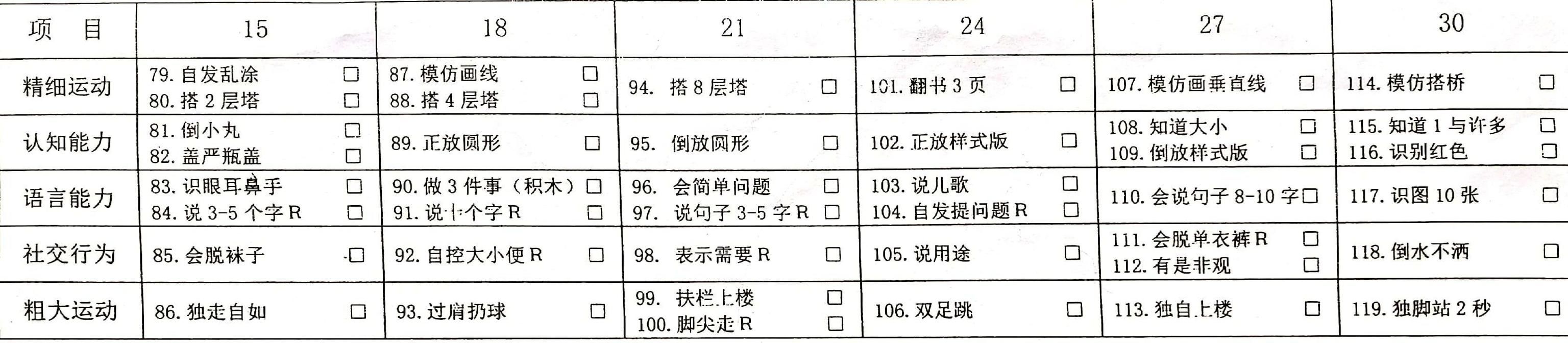 宝宝聪明不聪明？只需测一测，不用去医院，家长在家轻松筛查