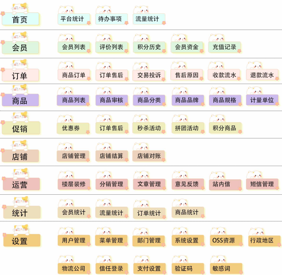 开箱即用java开源商城系统，功能太强大了