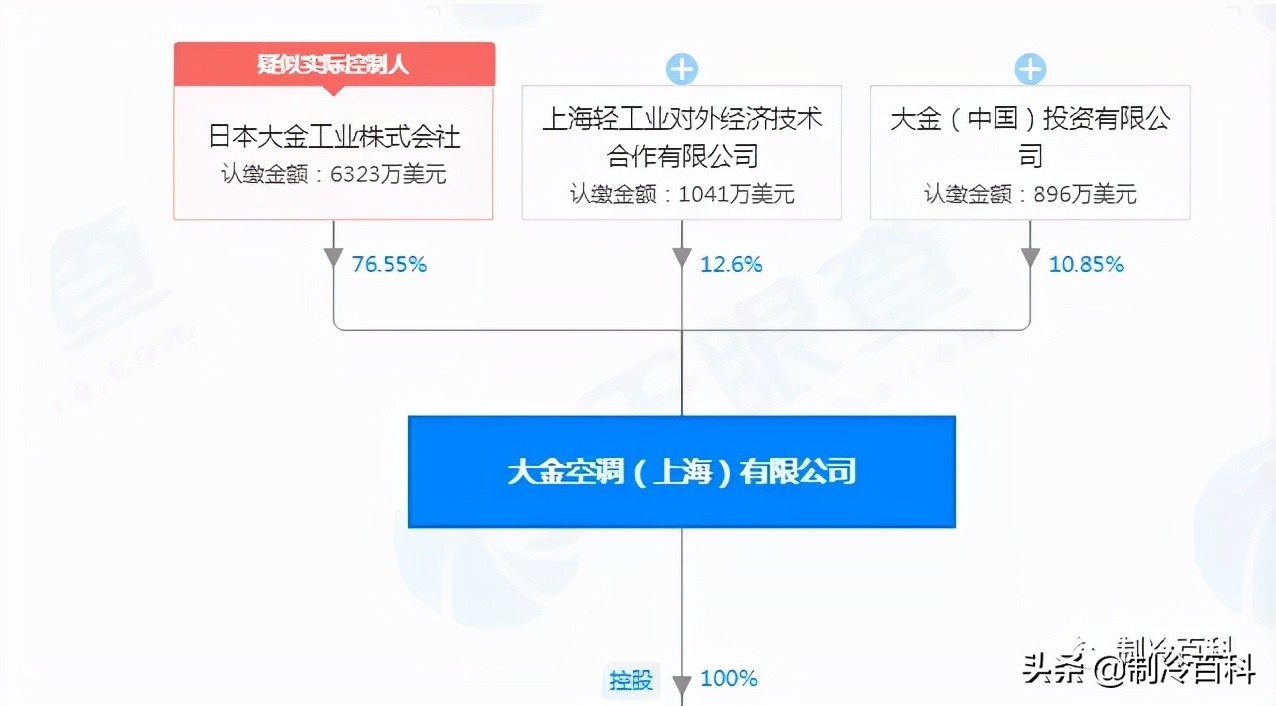 日系中央空调品牌十大排名有哪些（一线中央空调品牌推荐）