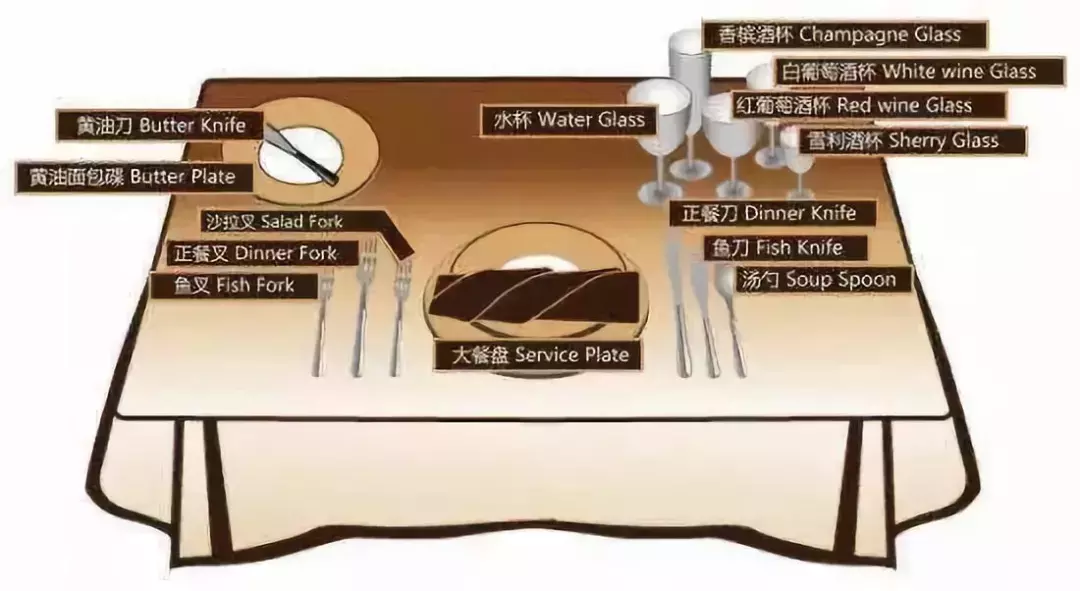 西餐礼仪 | 只花一分钟，熟悉西餐刀叉礼仪！