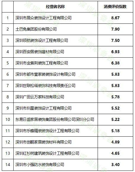 哪个公司装修好(深圳比较有名气的建筑装饰公司)
