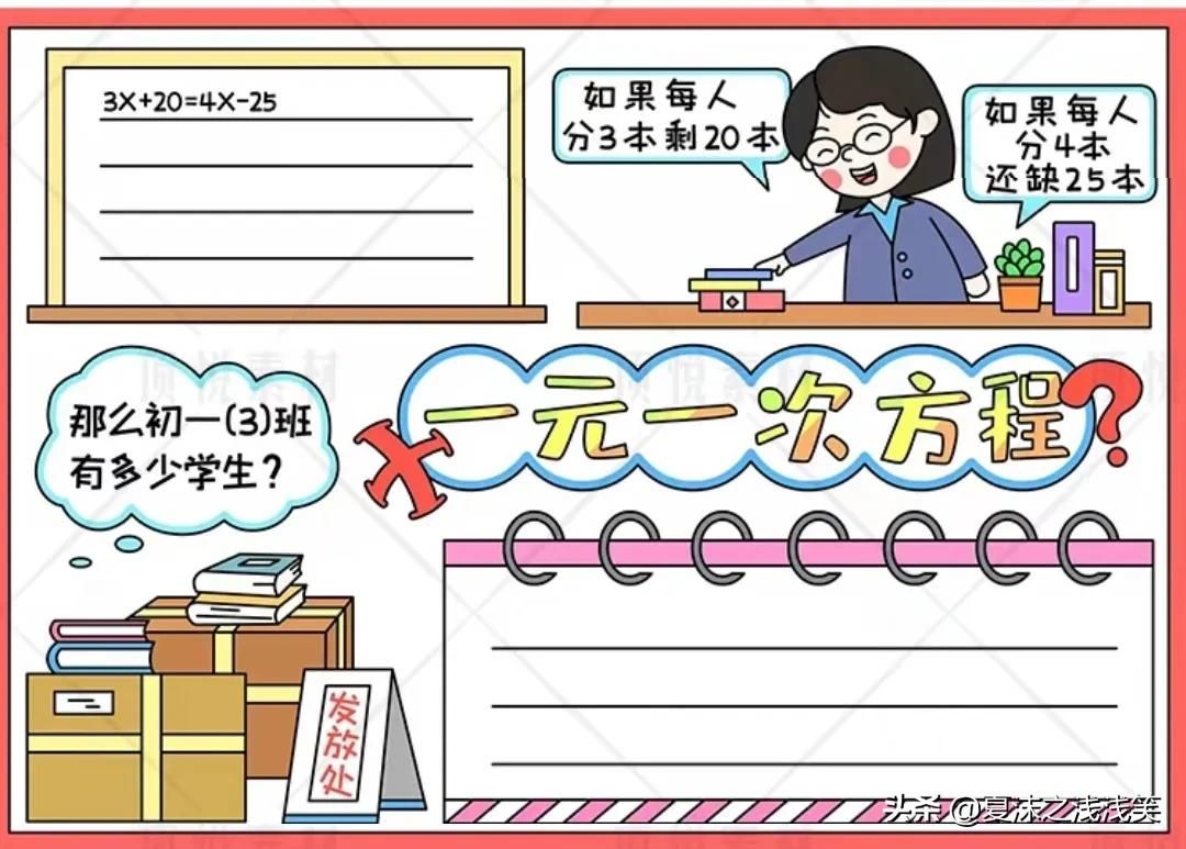 小学生数学常用手抄报200张