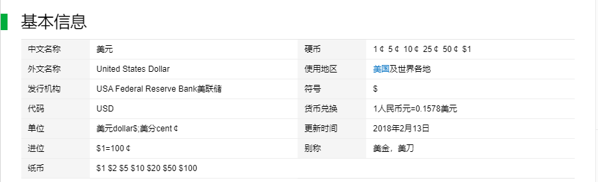 usd是什么货币单位符号（美元的货币单位由来）