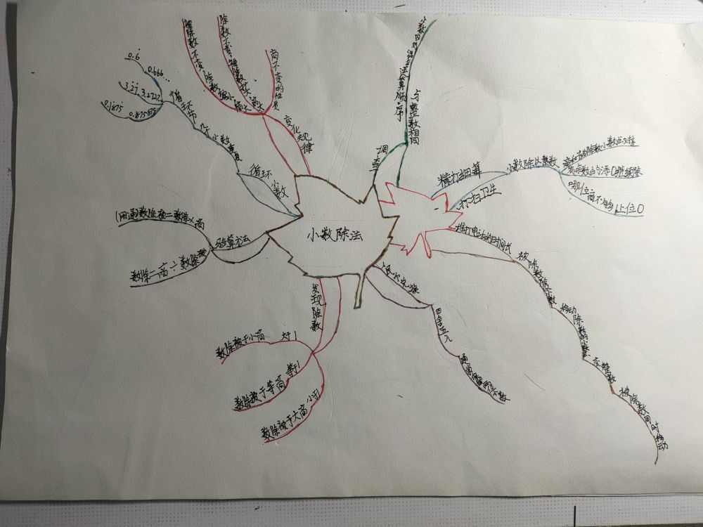 只需5步，一学就会，画思维导图就是这么简单