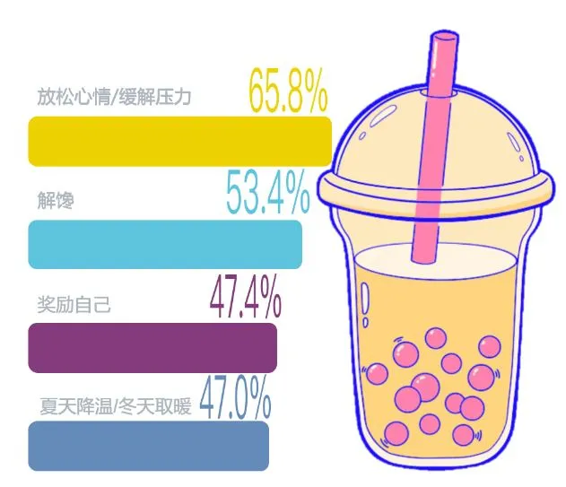 集体涨价！年轻人捧红的奶茶经济会凉吗