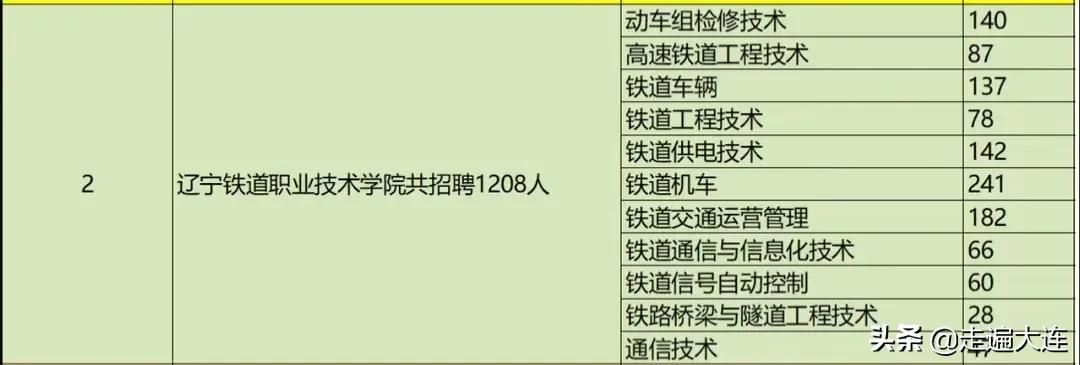 二本分数上一所高职院校，你不了解的辽宁铁道职业技术学院？