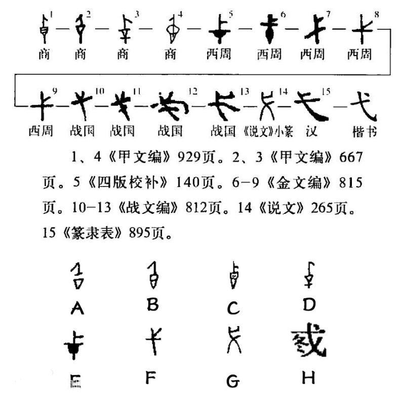 弋怎么读？弋的读音和意思