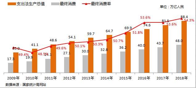 我们一直在说GDP增长，但你知道GDP是什么吗？