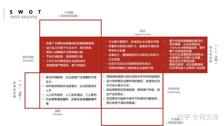 SWOT工具包含了四种竞争战略：你真正会用SWOT分析吗？