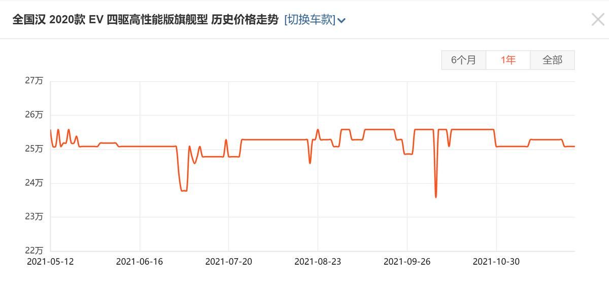 年度盘点：新能源车销量前10名，特斯拉比亚迪五菱，谁更值得买？