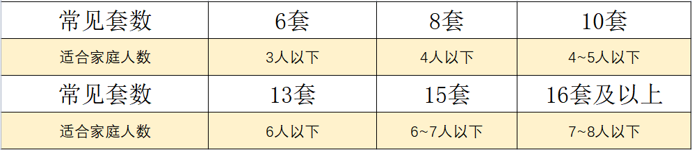 洗碗机买了会“后悔”吗？用了一年多的时间，谈谈我的使用感受