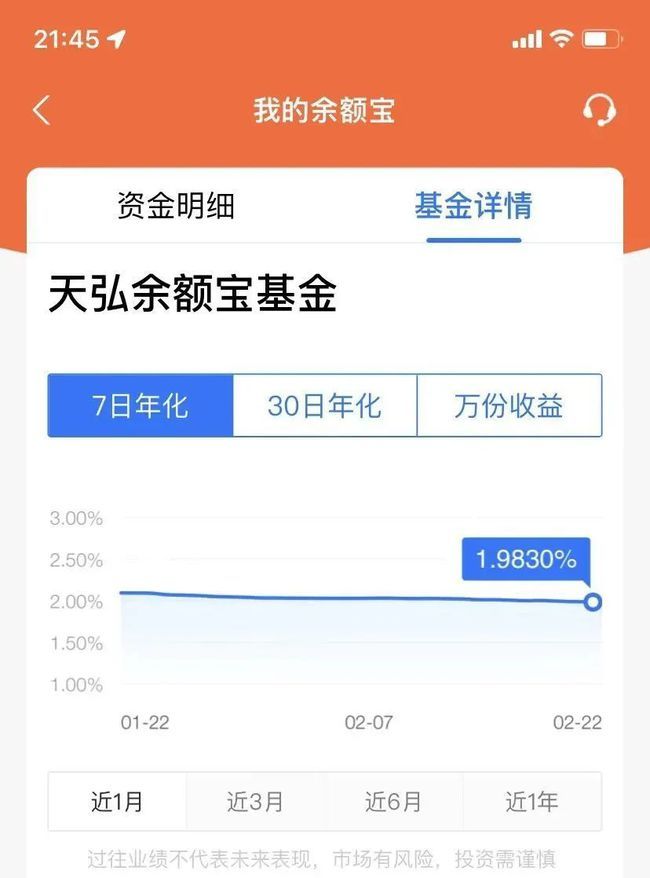 支付宝余额宝一万一天收益多少（余额宝1万一天收益仅5毛）