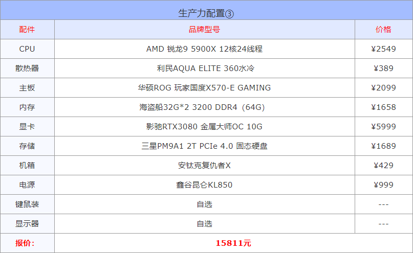 2022年4月组装电脑配置方案推荐 含办公、游戏、生产力各种用途