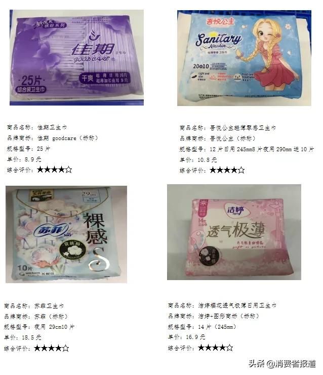 21款卫生巾比较试验：4款检出甲醛，涉及小妮、ABC、Free飞、吾悦公主