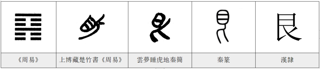 艮字怎么读什么意思（六十四卦艮为山卦详解）