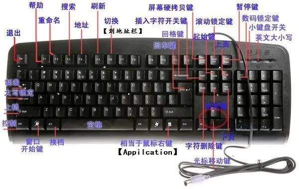 backspace键是什么意思(电脑键盘按键的功能及作用大全)