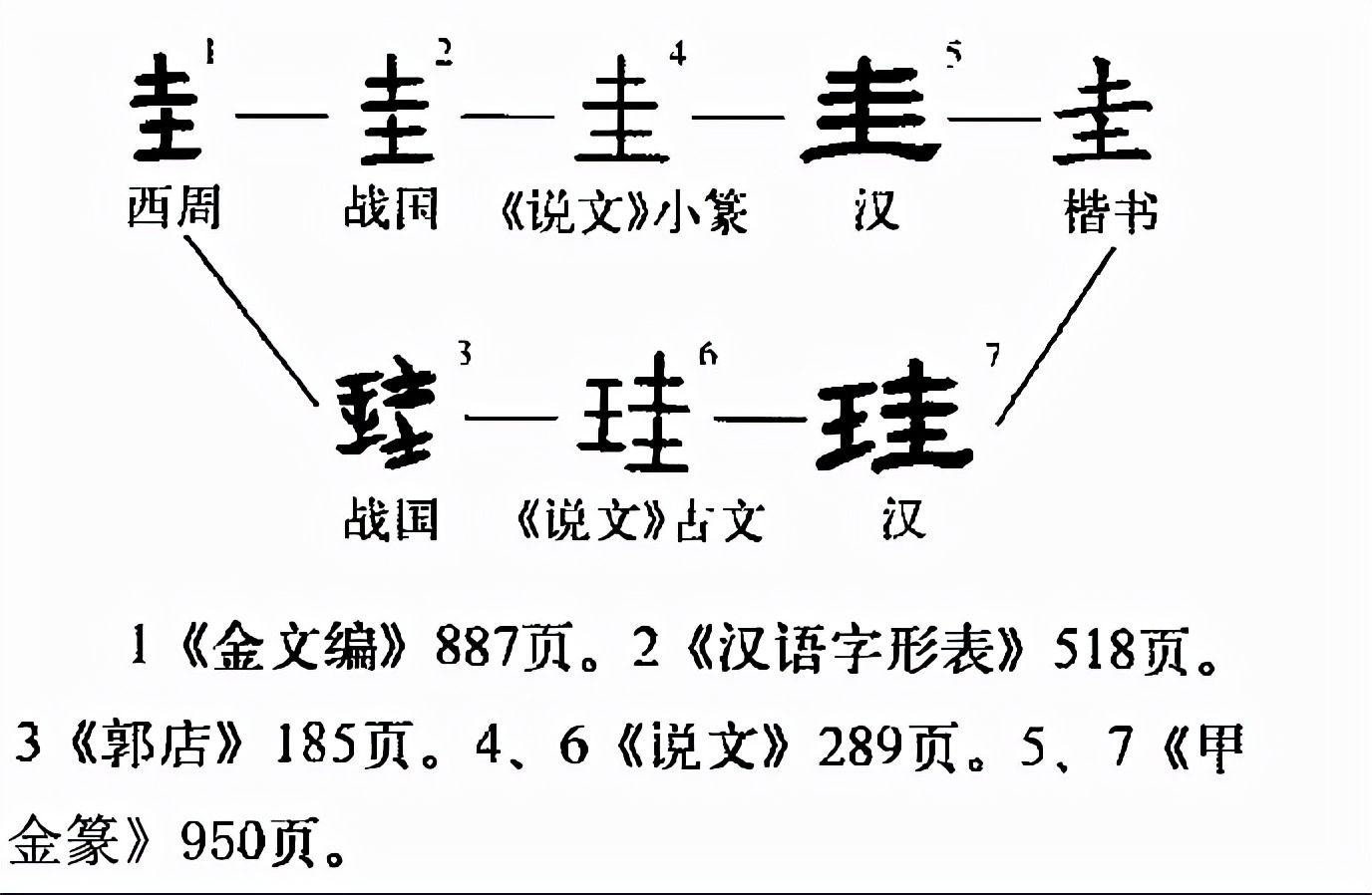 圭怎么读什么意思(圭的读音和意思解释)