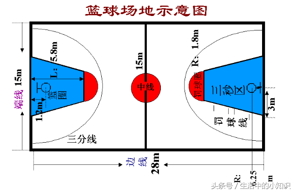 篮球场地标准尺寸及说明（国际篮球场的标准尺寸及示意图）