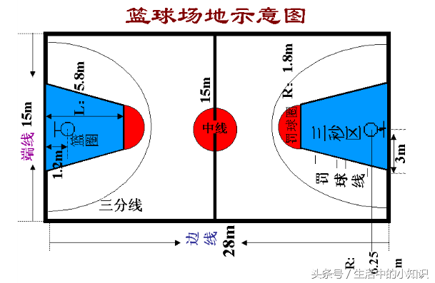 篮球场地标准尺寸及说明(国际篮球场的标准尺寸及示意图)