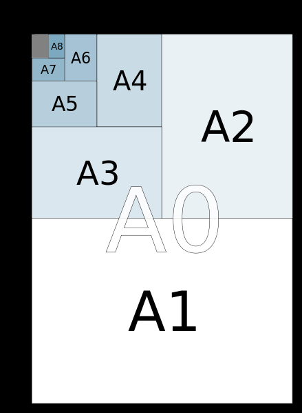 a3纸尺寸是多少厘米(A3纸多大参照物)