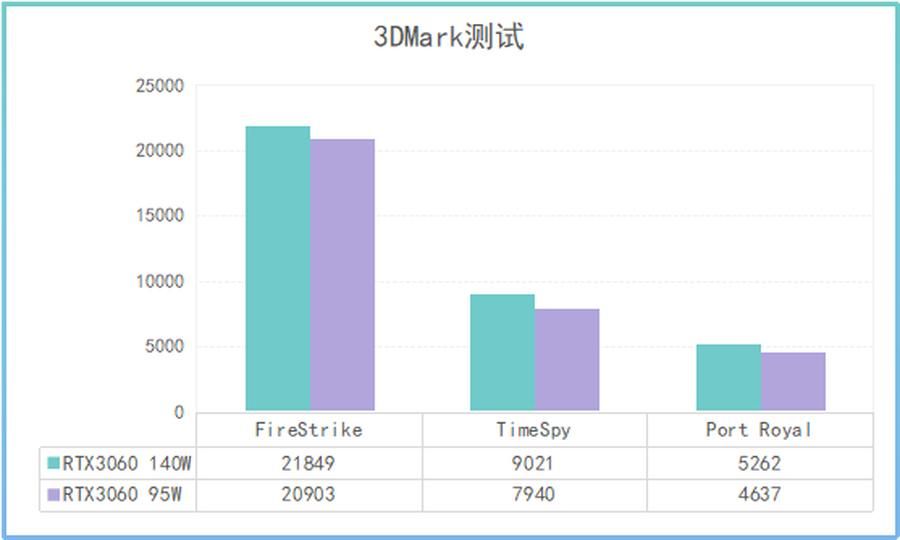 12代i7+满血RTX3060 华硕天选3评测