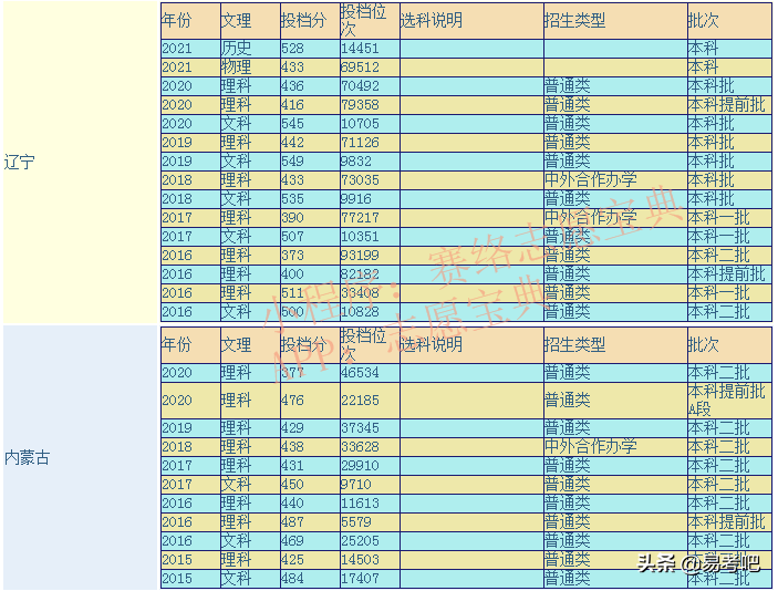 大连海洋大学是一本还是二本？学校怎么样？