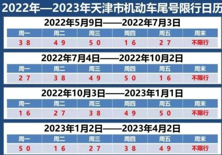 2022天津8月新限号(天津限行规则含外地车))