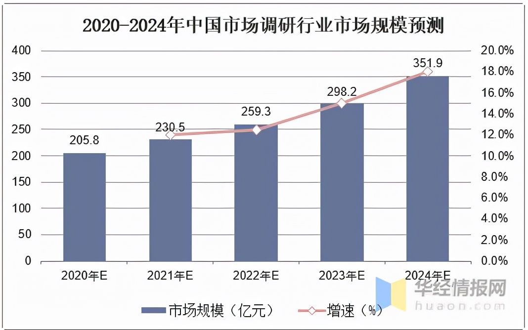 解密问卷星——调研行业“独角兽”的成长之路