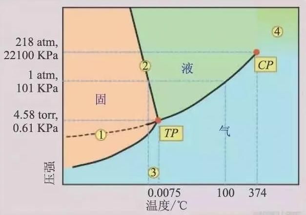 问：大气压强与海拔有关，高度越高沸点越低，深海沸点会很高吗？