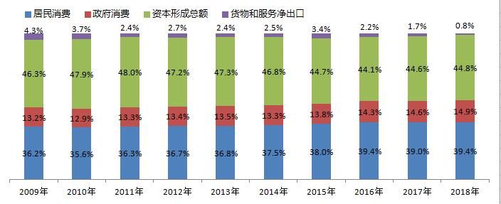 我们一直在说GDP增长，但你知道GDP是什么吗？