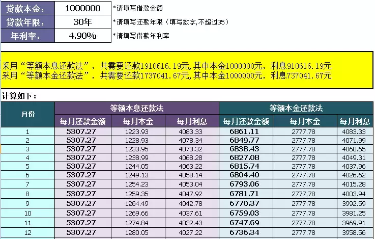 一张图看懂等额本金和等额本息！