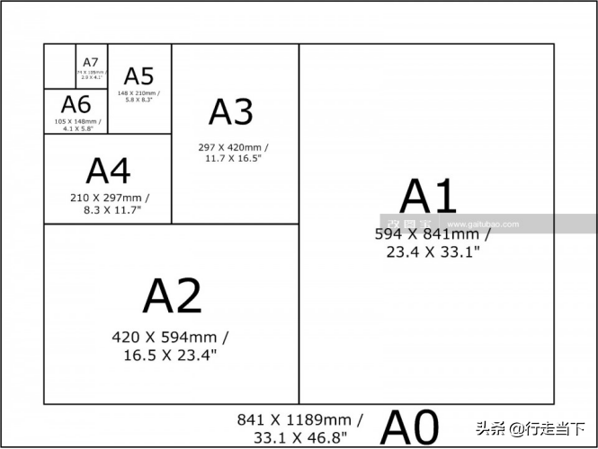 a3尺寸是多少厘米长宽(手工达人必须知道的常见尺寸)