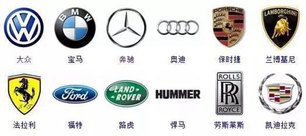 各种车标大全图片及名称(364个高清版车标盘点)