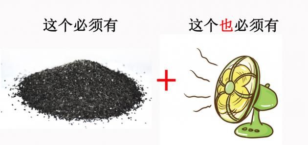 装修后除甲醛，活性炭包有用么？