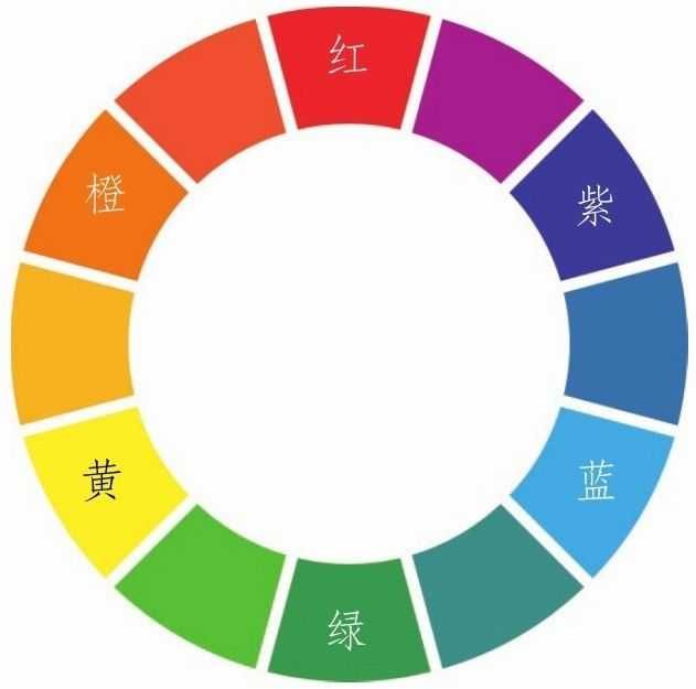 三原色是哪三种颜色(教你使用红黄蓝三原色配色表)