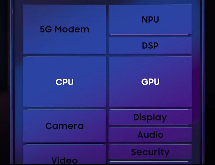 手机CPU天梯图2022年1月最新版来了 你的手机排名高吗？