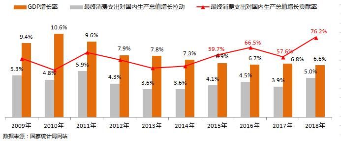我们一直在说GDP增长，但你知道GDP是什么吗？