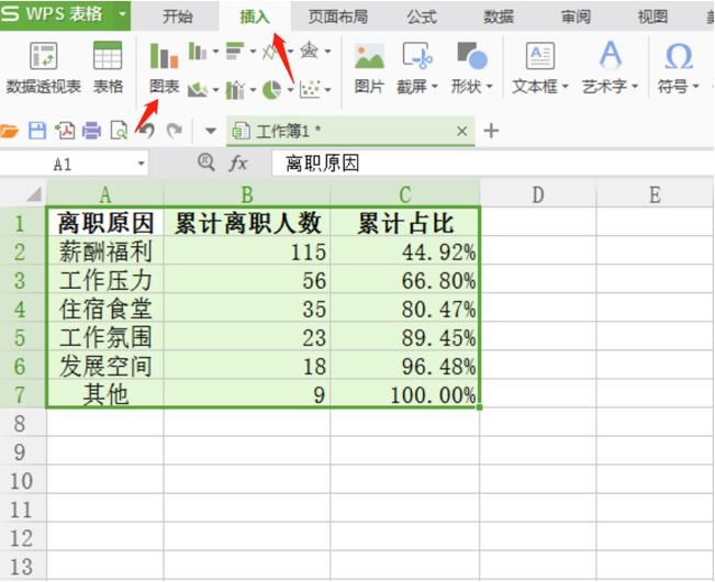 柏拉图表格制作方法(Excel制作柏拉图表格步骤详解)