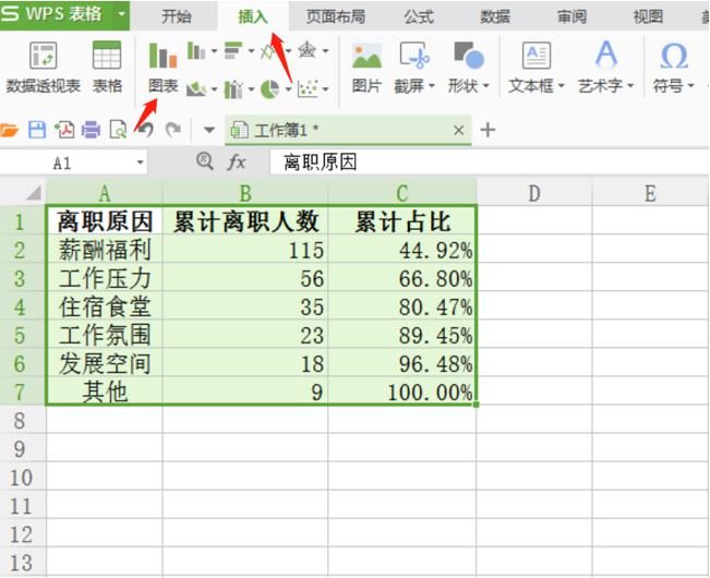 表格技巧—怎么用Excel制作柏拉图