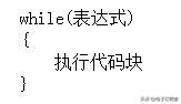 请收藏C语言最全入门笔记