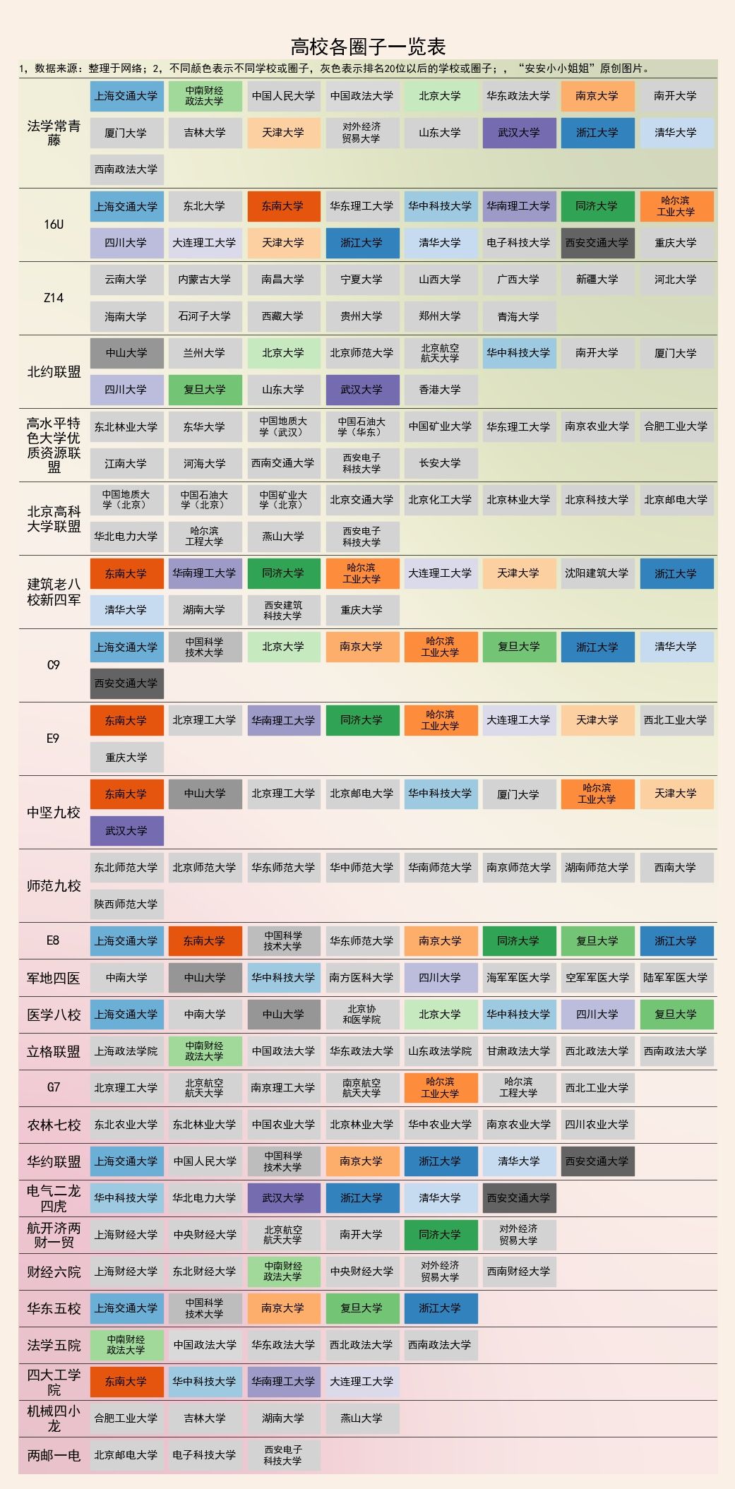 c9大学是什么意思(C9E9G7Z14是哪些大学吗)