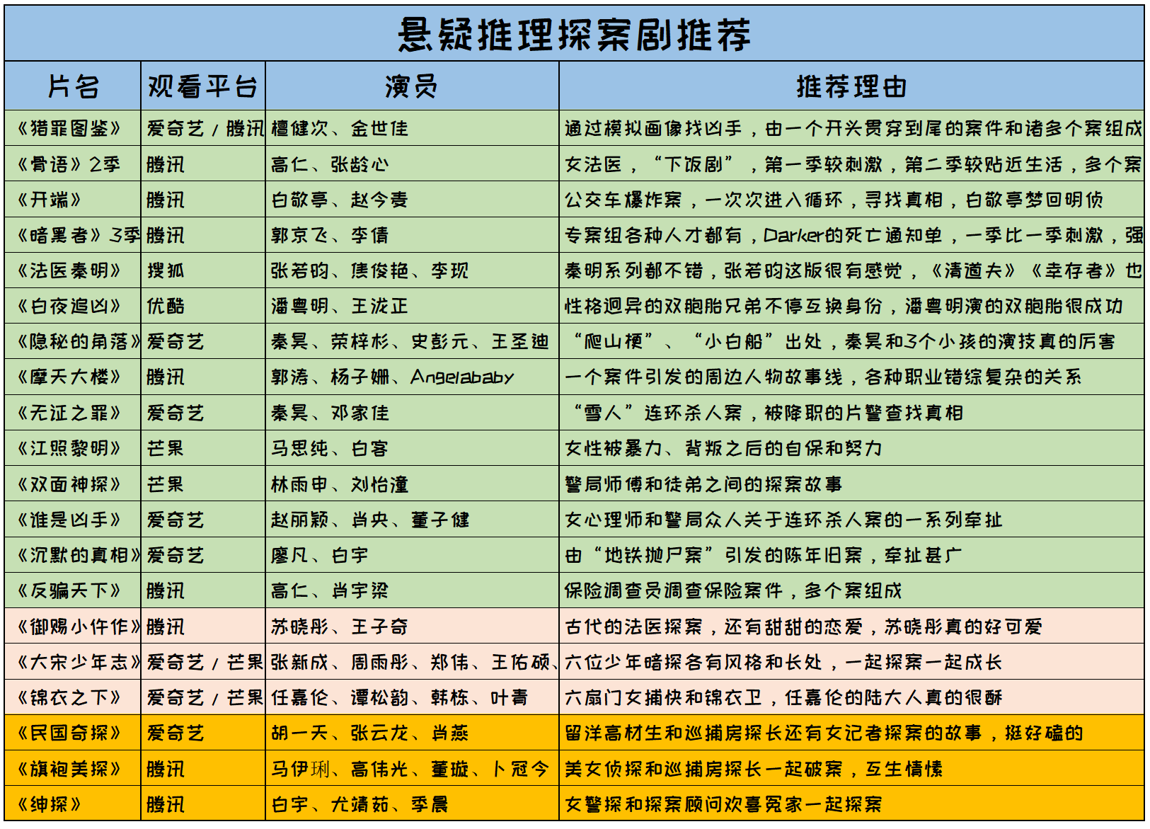 探案电视剧排行榜前十名（20部悬疑推理探案剧推荐）