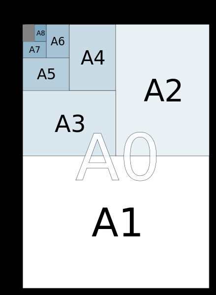a3纸多大尺寸（各种标准纸张大小A1,A2,A3,A4纸的尺寸）
