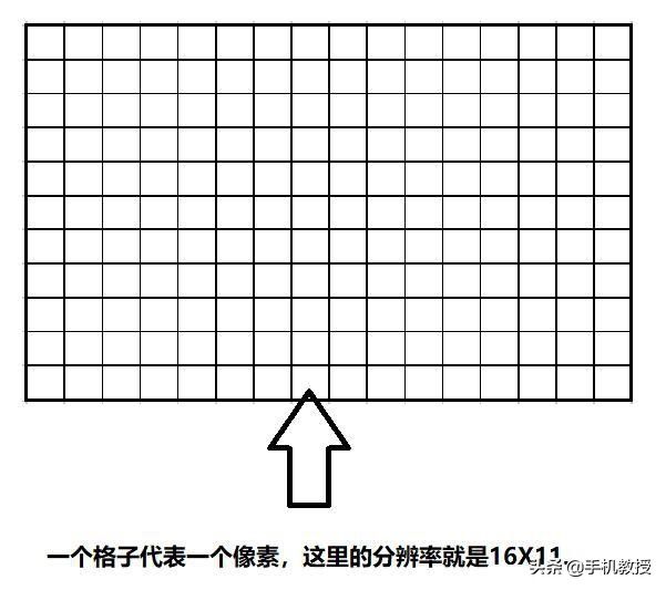 分辨率越高越好？手机屏幕分辨率多少才合适？现在终于搞清楚了