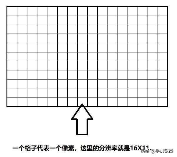 分辨率越高越好？手机屏幕分辨率多少才合适？现在终于搞清楚了