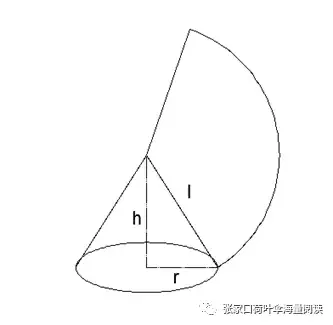 小学六年级数学难点讲解——圆锥表面积与体积